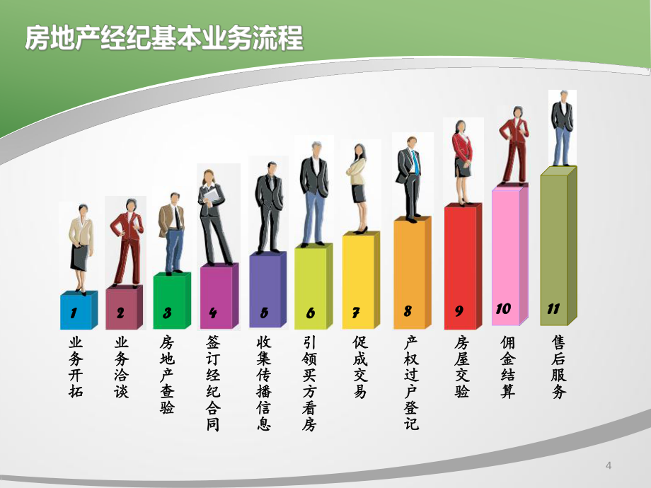 房地產(chǎn)經(jīng)紀(jì)業(yè)務(wù)全流程解析