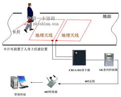 基于射頻卡技術(shù)的訪客自動跟蹤管理系統(tǒng)方案設(shè)計